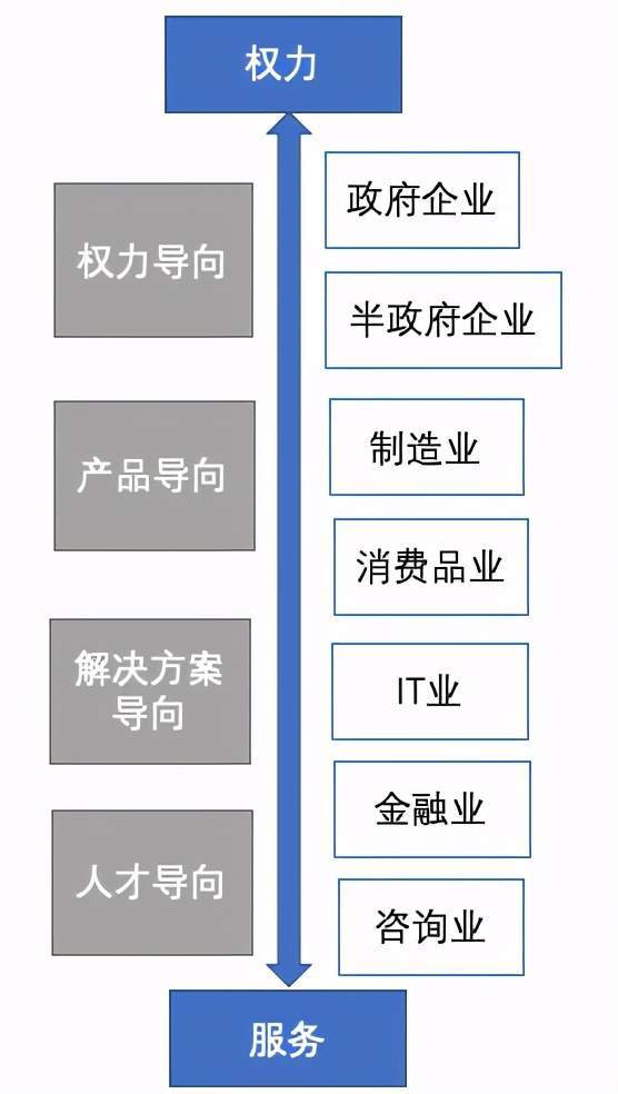 超越服務(wù)定位 人力資源在現(xiàn)代組織中的戰(zhàn)略角色演進(jìn)